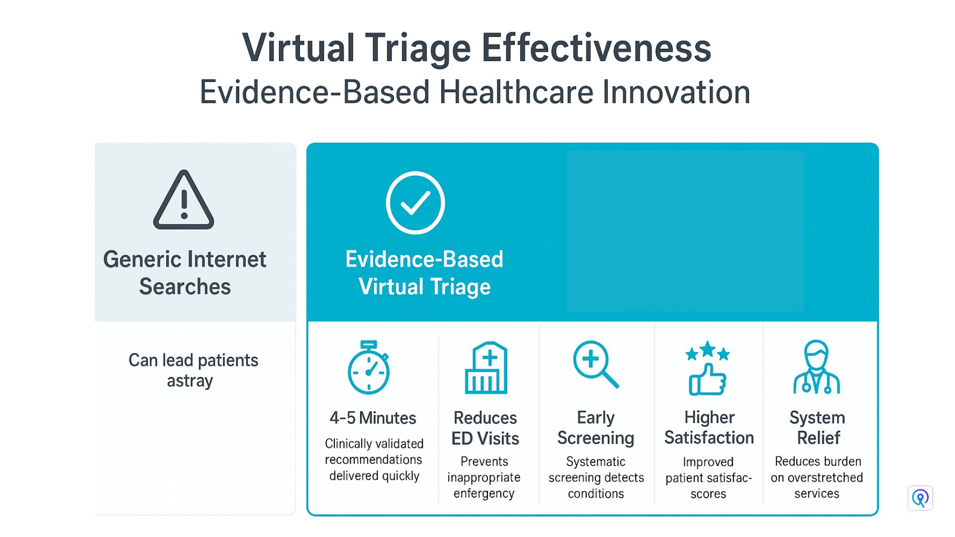 QHERE- TRIAGE SUPPORT
